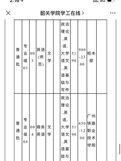 哪些学校有外语师范学院