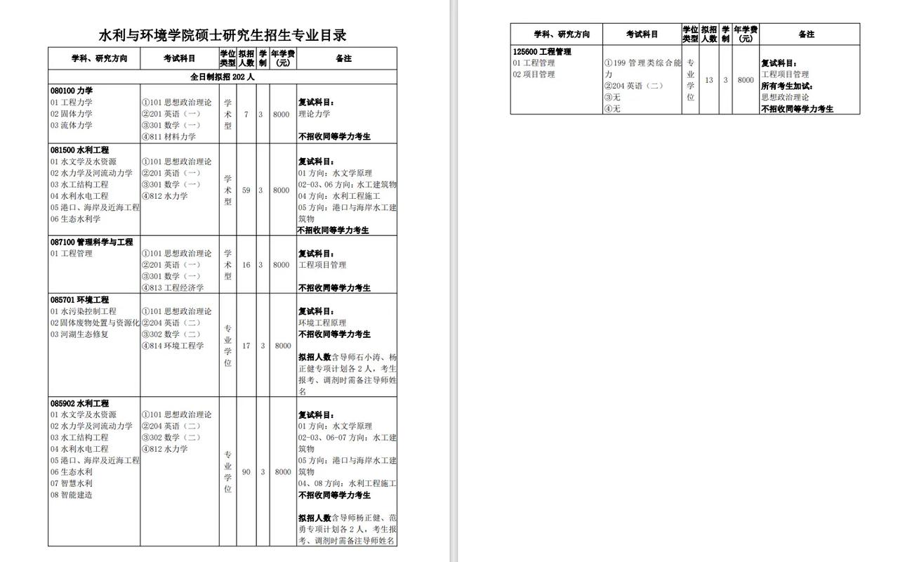 三峡大学 哪个专业