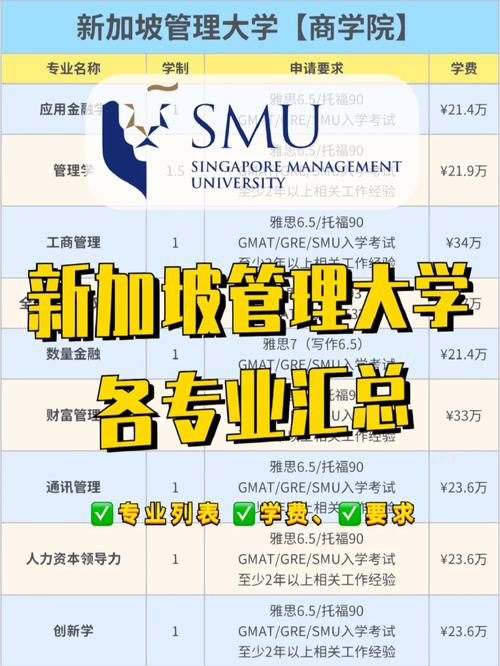 新加坡哪个大学经管专业强