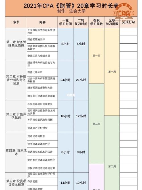 财务管理专业大学怎么安排