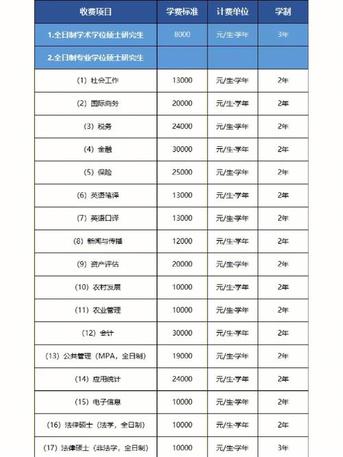 国内读研多少钱