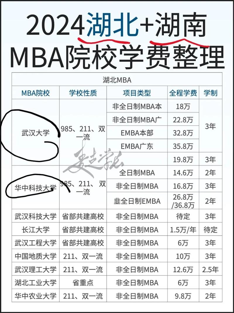 湖北大学学费是多少