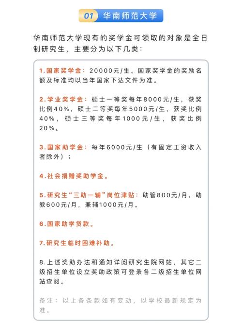 大学考研奖金多少