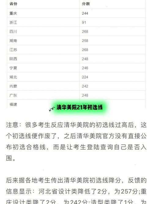 东华大学怎么办校园网