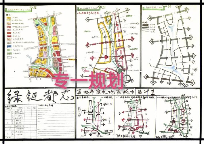 2016年大学规划怎么写