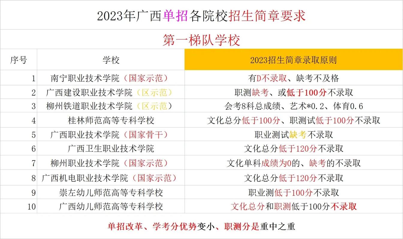 大学是怎么样录取招生的