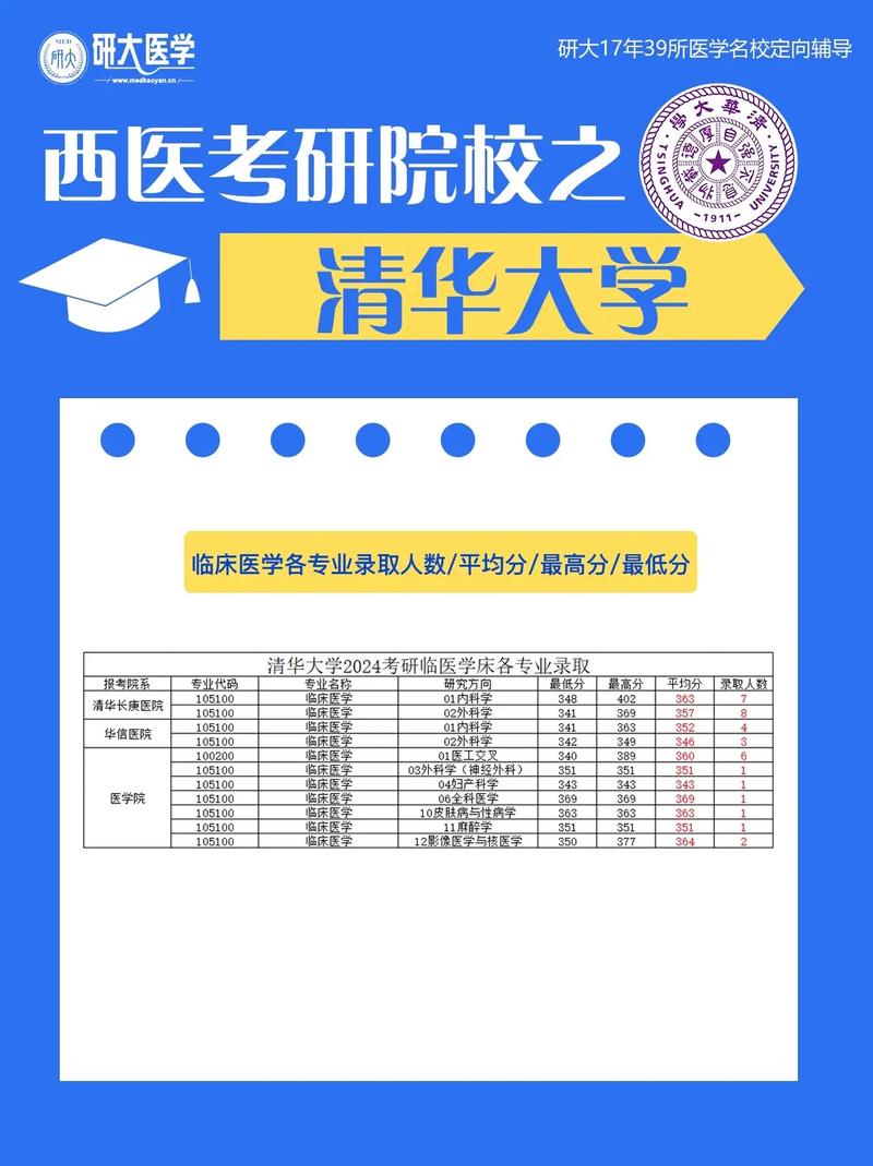 清华大学医学哪些专业