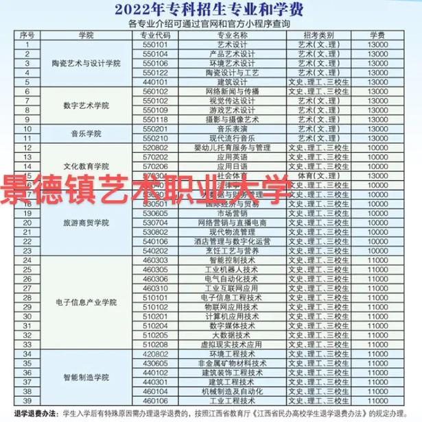 江西有哪些二本医科专业