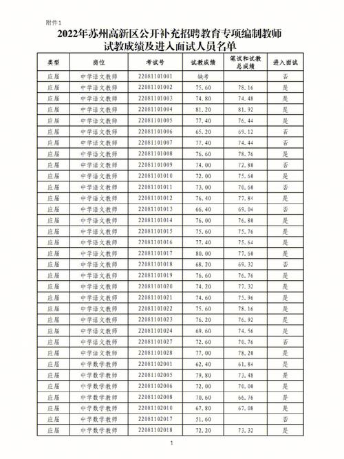 曲阜哪个小学成绩好