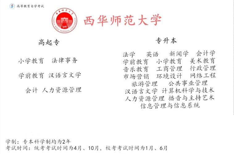 西华师范大学有哪些助学点