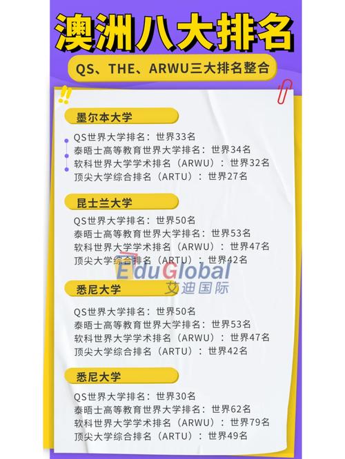 arwu与qs哪个更可信