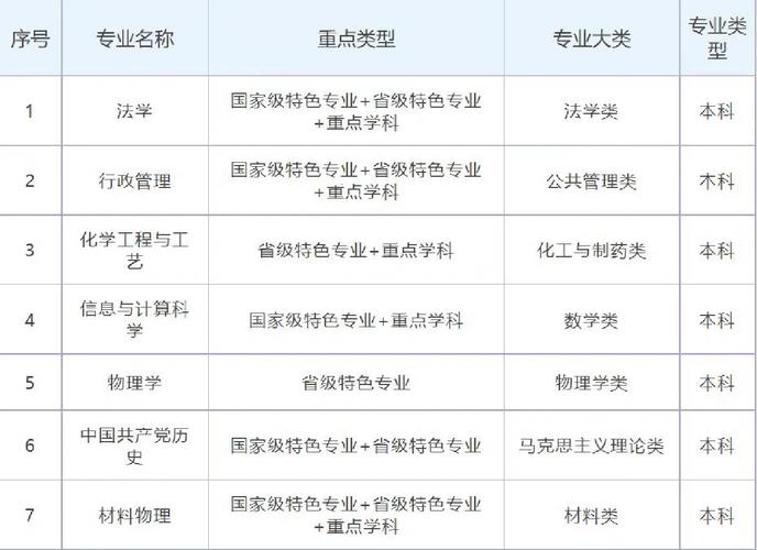 湘大文新院有哪些专业