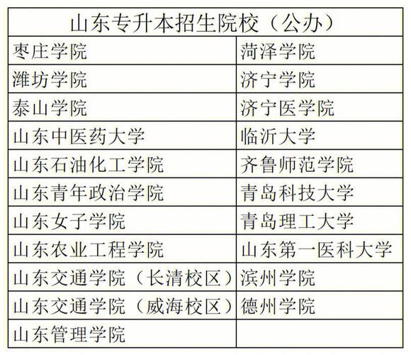 山东自考全日制学校有哪些