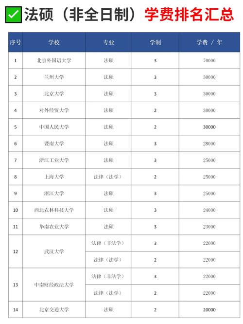 兰大法硕在南通呆多久