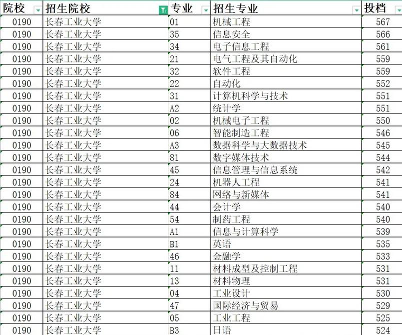 长春工业大学哪个专业最好