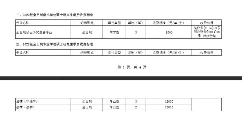 哪些学校研究生不收费标准