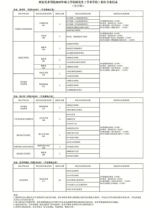 西安美院有什么专业怎么样