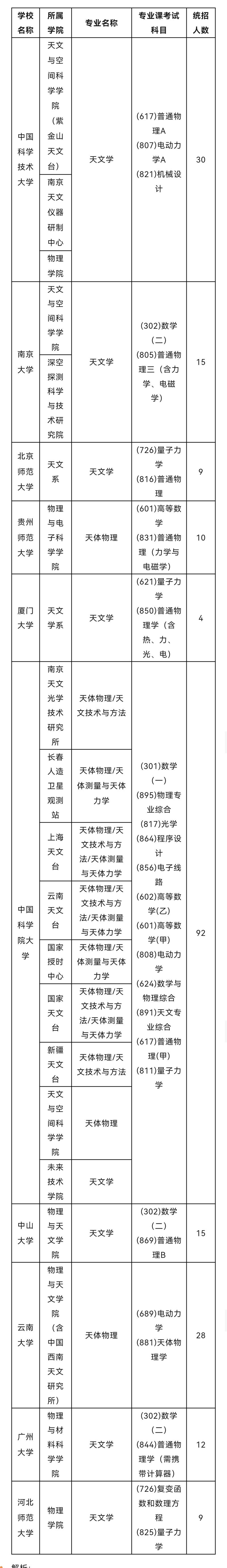 天文物理属于哪个专业