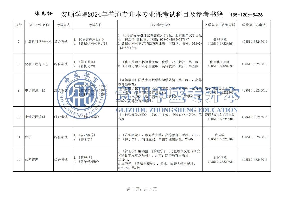 安顺学院本科专业有哪些