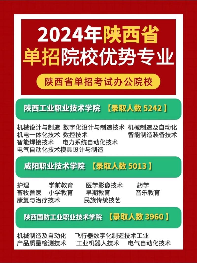 陕西开放学校有哪些专业