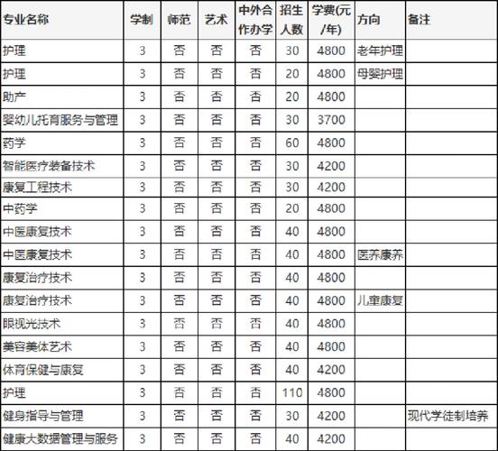 郑州医专哪个好