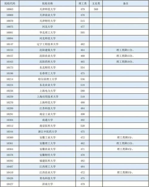 本科370能上哪个大学