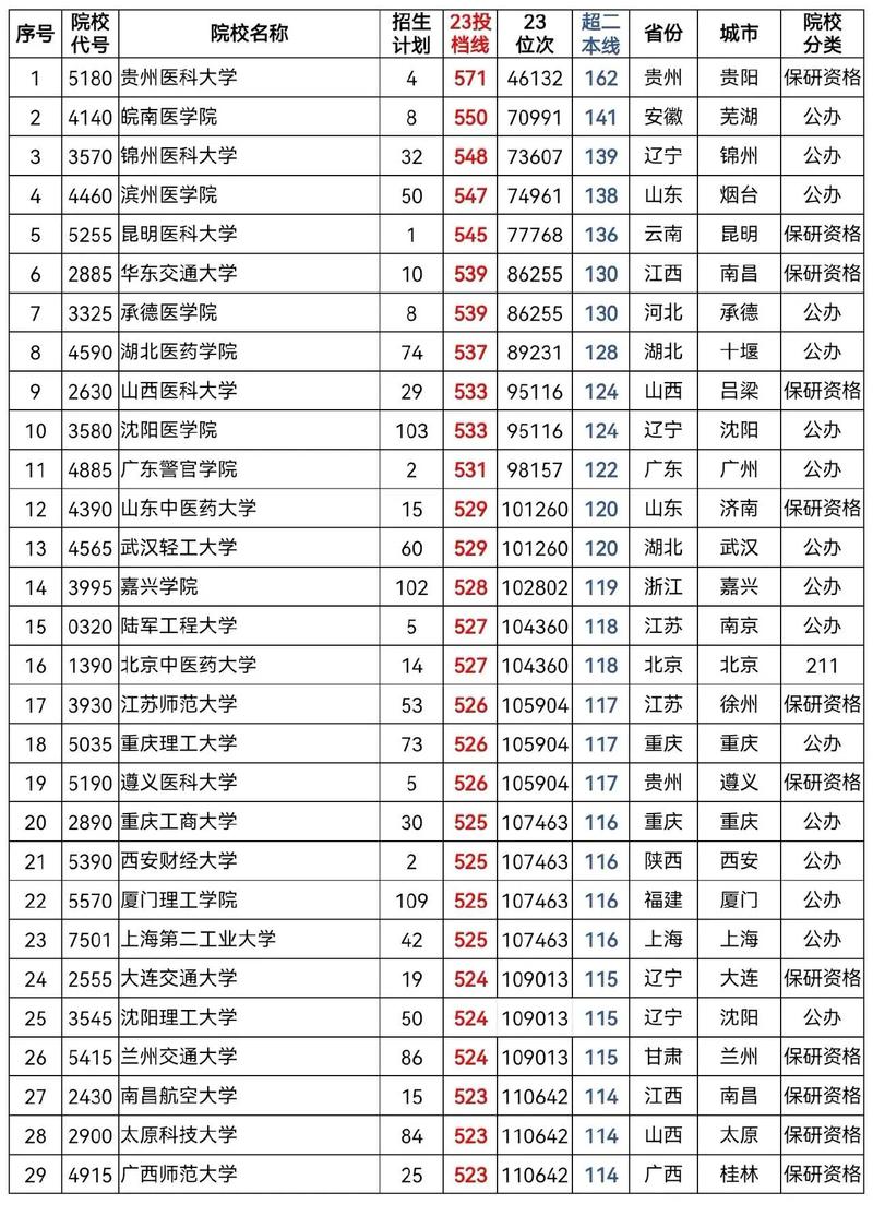 409理科能上哪个学校