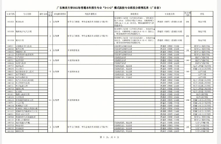 广东海洋大学新生怎么选课