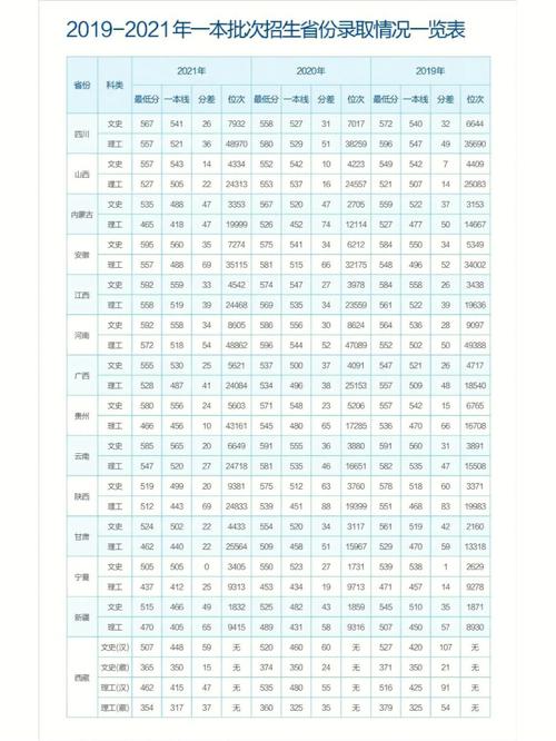 重庆工商大学成绩怎么算