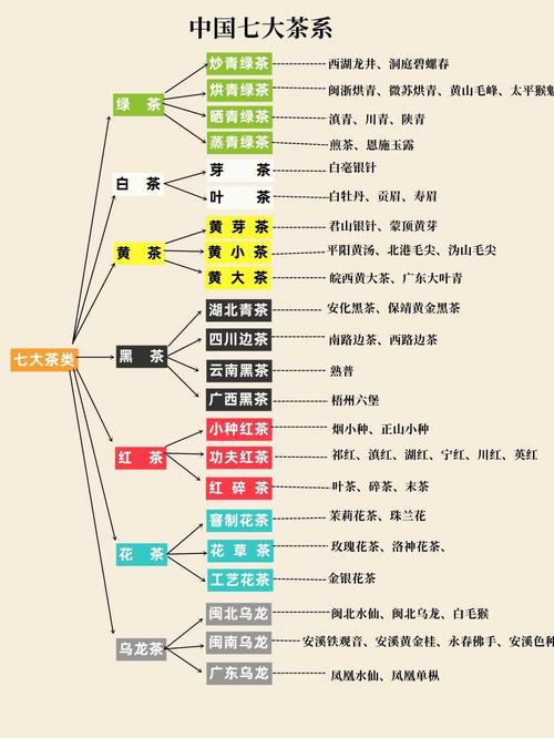 茶学的分支学科有哪些