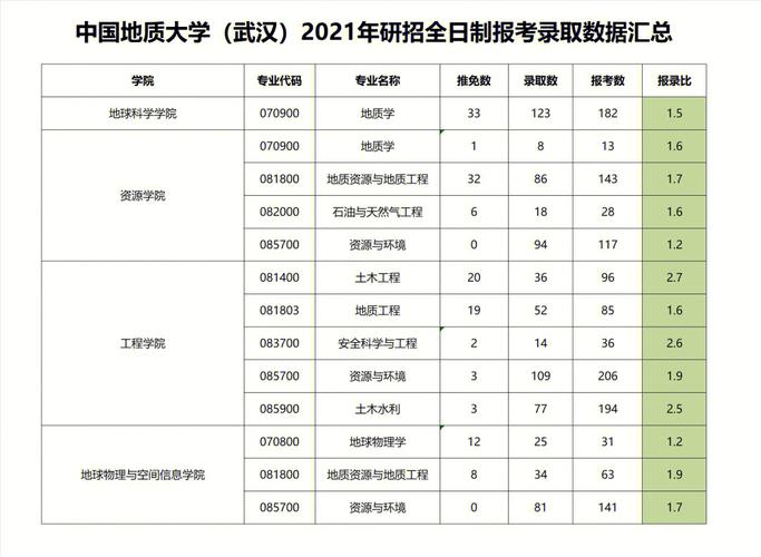 武汉考研有哪些大学排名