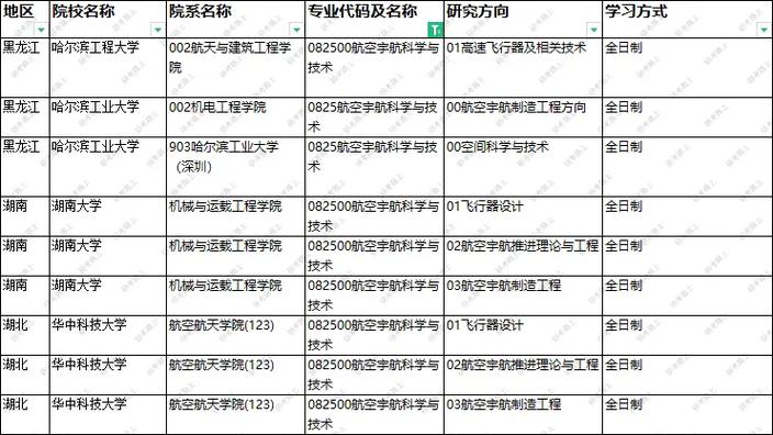 航空类大学有哪些专业吗