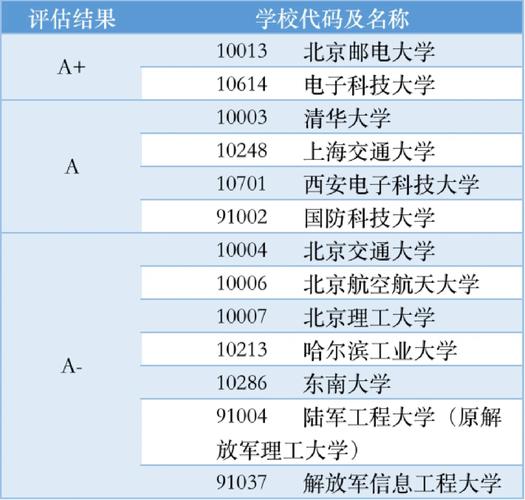 哪些大学物联网研究生