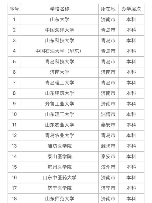 山东有哪些文科类大学