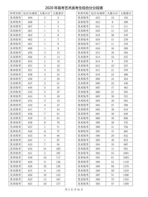 浙江省体育类包括哪些