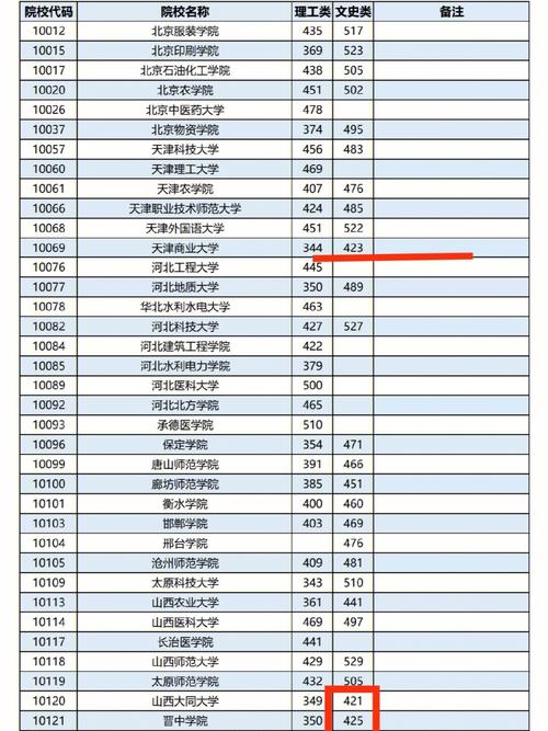 430的分数有哪些大学可以上