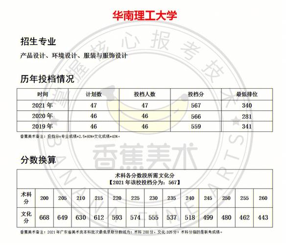 广东省有哪些文科三本