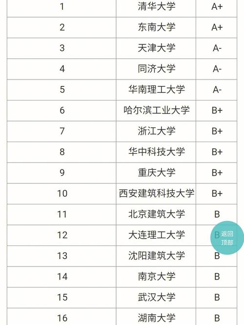 建筑考研哪些学校接受跨考