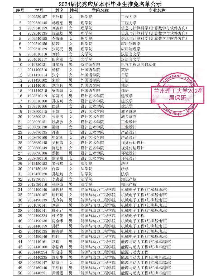 兰州理工大学学费多少