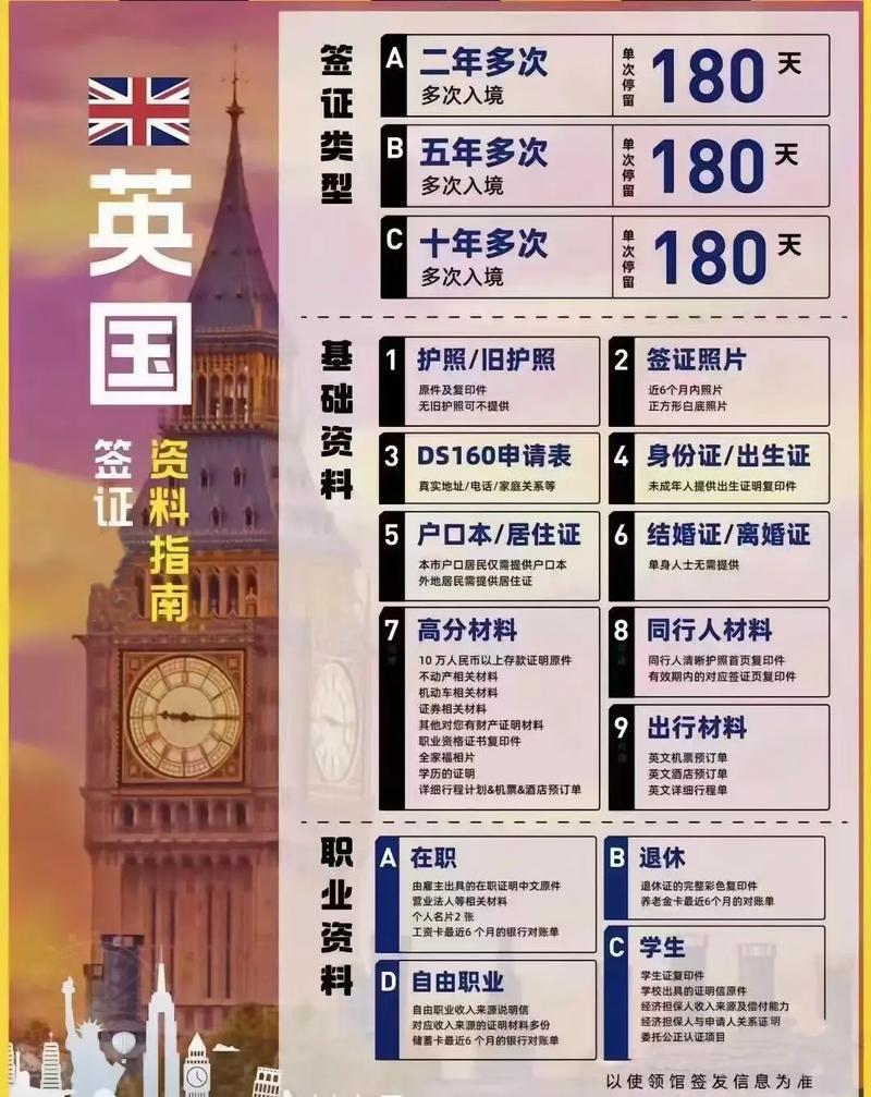 申请英国留学签证多久