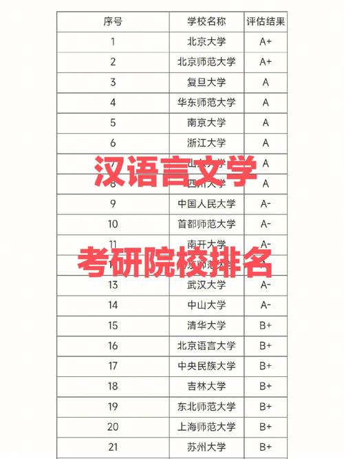 全国哪个语言大学好考研