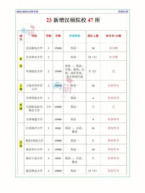 汉硕高考的学校有哪些