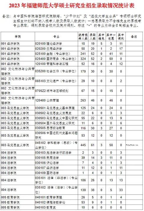 福建研究生大学有哪些