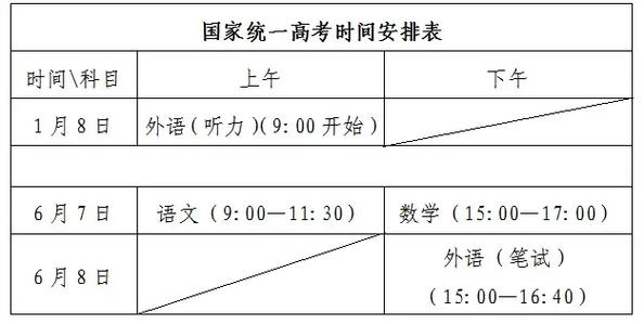 高考多少分一共多少分