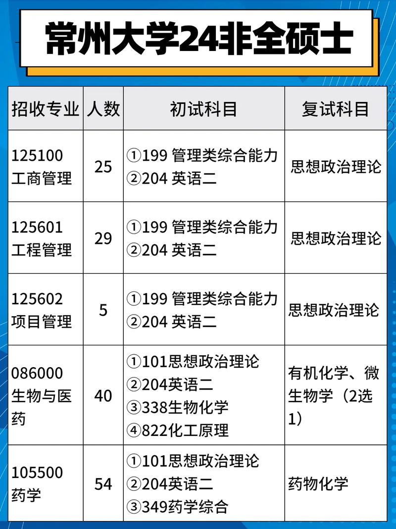 常州大学哪些省一本招生