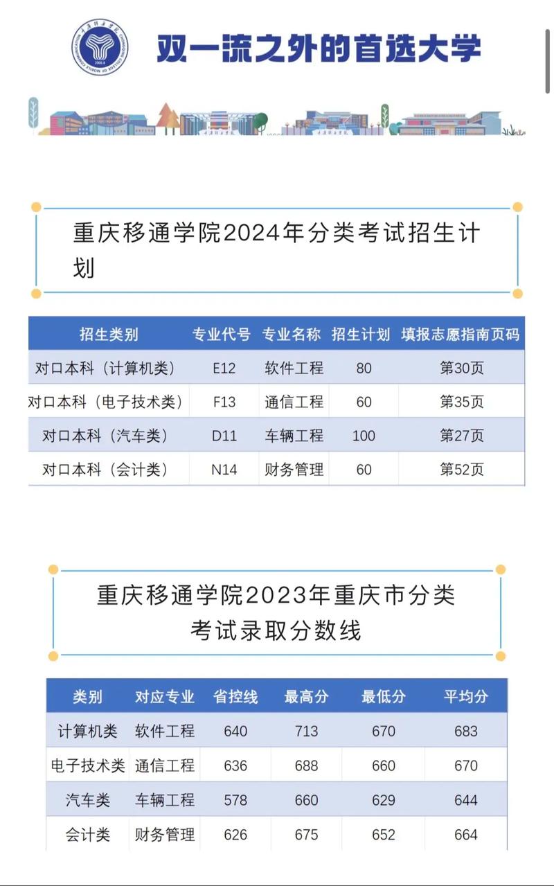 重庆移通学院有哪些专业