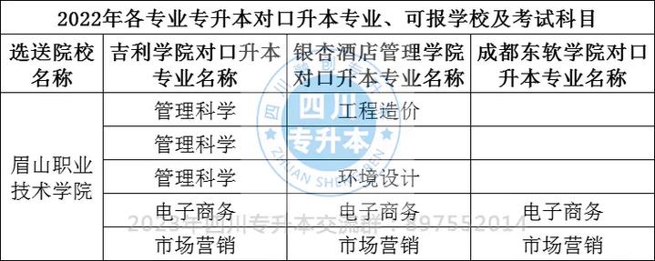 眉山职业技学院有哪些专业