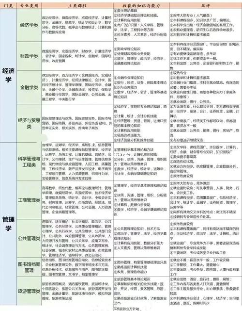 大学的哪些专业好就业前景