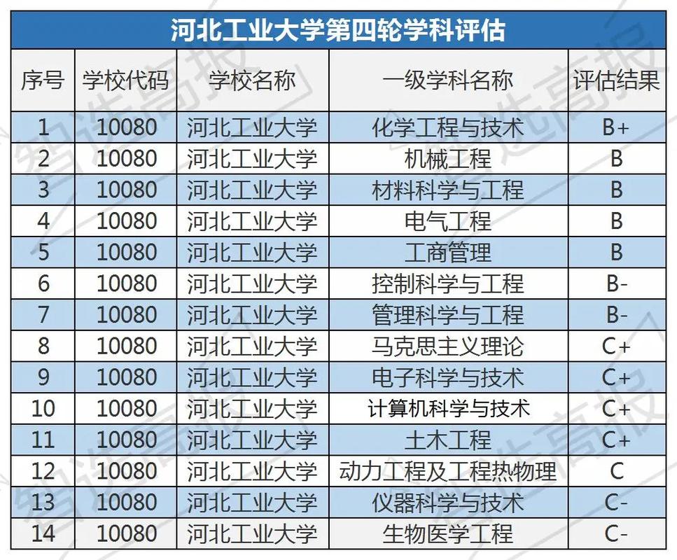 河北省重点有哪些大学