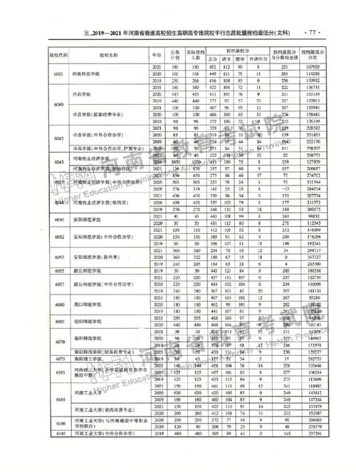 塔里木大文科哪个专业分低